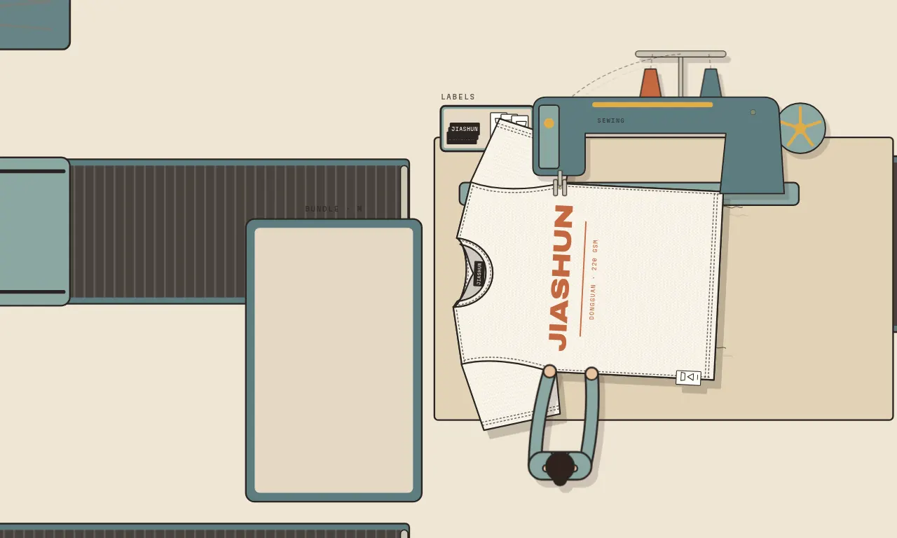 Top-down illustration of the sew station: sewing machine